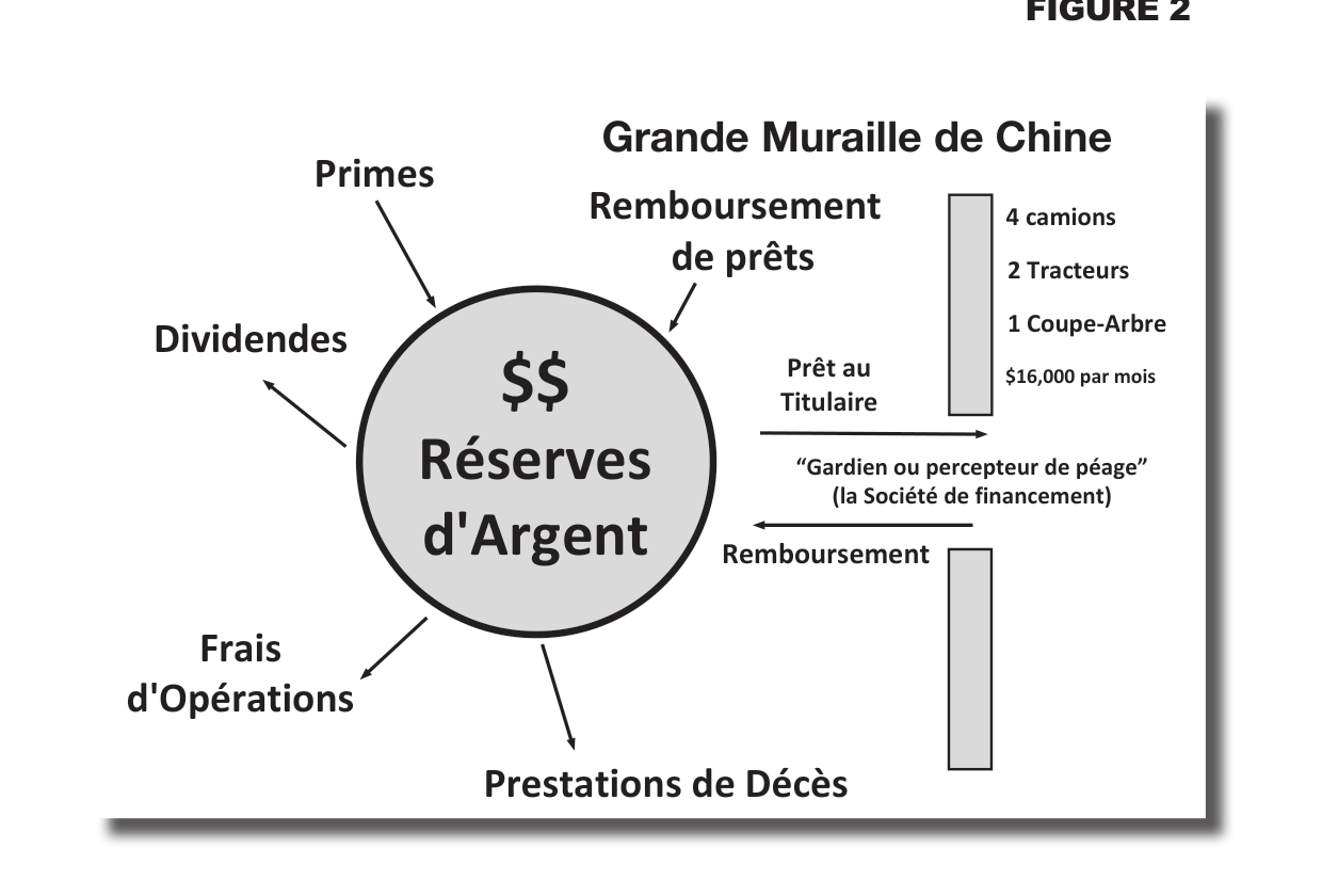Figure 2 - La réserve d'argent et la Grande Muraille de Chine